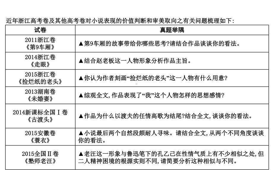 (浙江专用)2020届高三语文总复习复习专题九高分方案5小说主题及价值取向的探究与评价课件.ppt_第3页