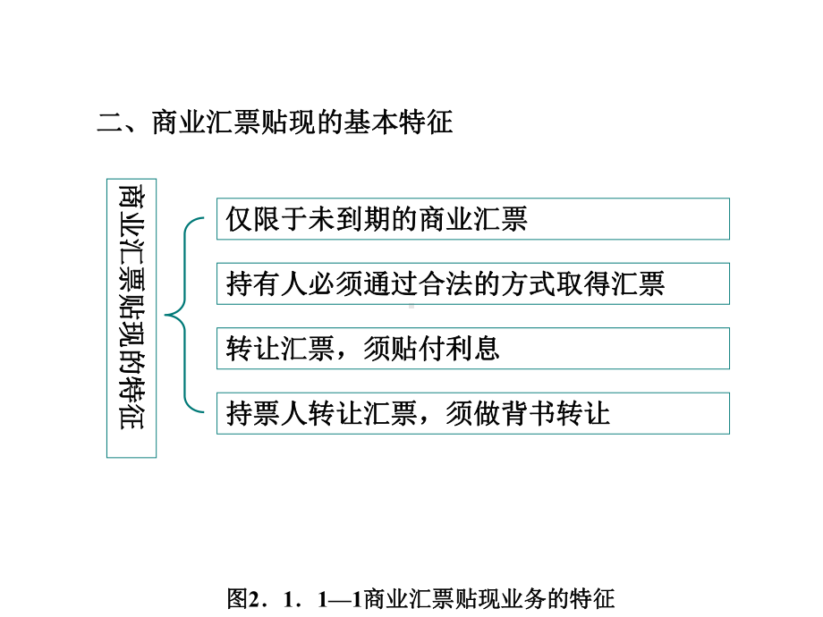 商业汇票贴现业务精选课件.ppt_第2页