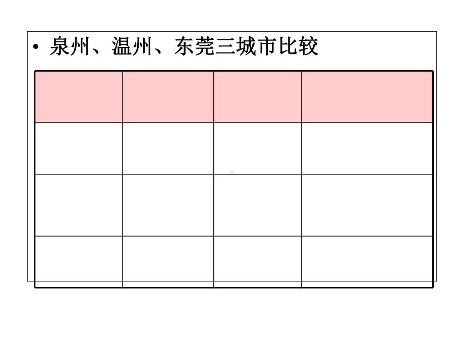 我校专业设置专业建设与课程建设的若干思考课件.ppt_第3页