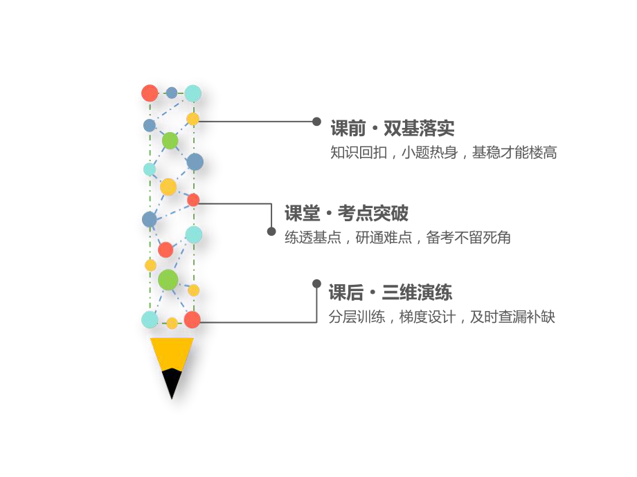 2020届高三数学一轮复习(理科)通用版函数y=Asin(ωx+φ)的图象及三角函数模型的简单应用课件.ppt_第2页