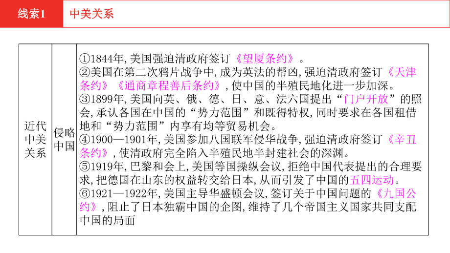 2021年河北中考历史部编版复习热点专题专题八基辛格访华50周年课件.pptx_第3页