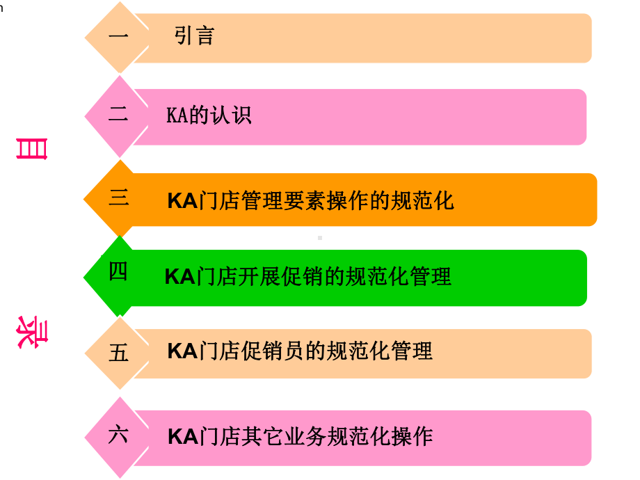 KA业务操作规范课件.ppt_第2页