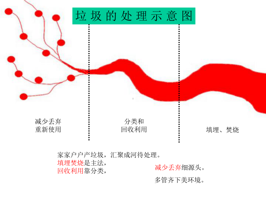 六年级下册科学分类和回收利用教科版课件.pptx_第2页