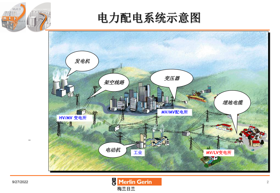 供配电技术供配电技术低压配电基础课件.ppt_第2页