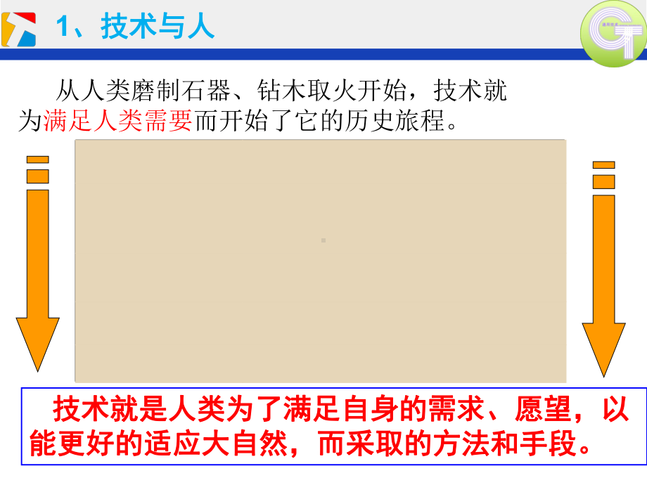 2020年通用技术新授课件11技术的价值(2020).pptx_第3页