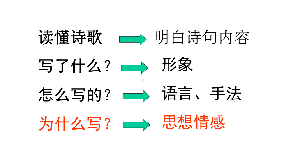 2020高考语文把握诗人情感技巧课件(共35张).pptx_第2页