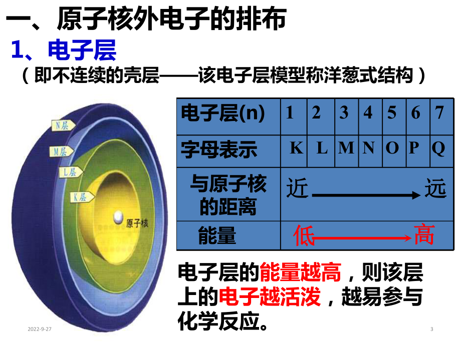 人教版高一化学必修二第一章第二节元素周期律(共84张)课件.ppt_第3页