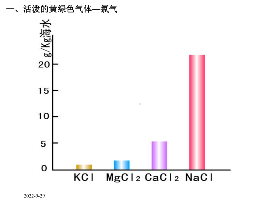 富集在海水中的元素-氯课件.ppt_第3页