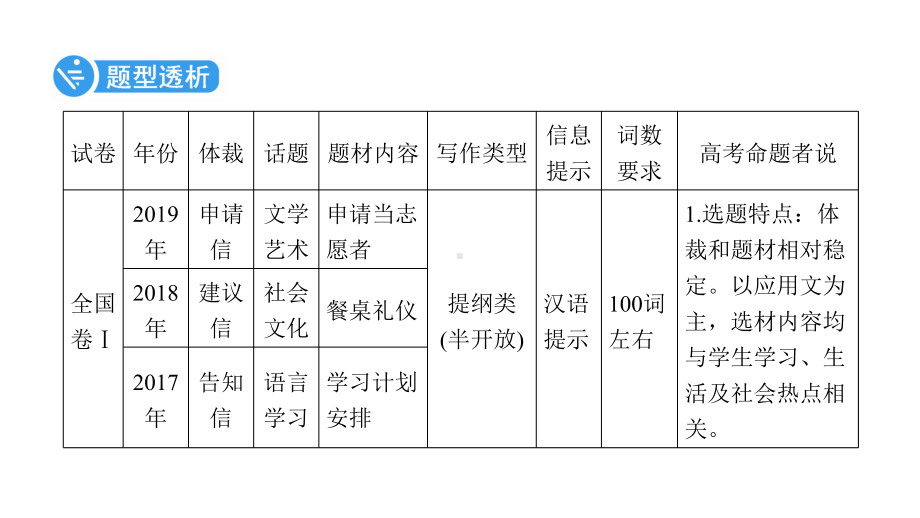 2020版二轮复习英语课件第1部分专题5第1讲书面表达.ppt（无音视频素材）_第2页