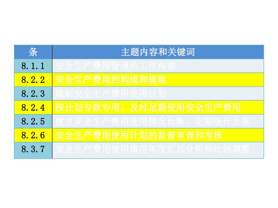 安全生产费用管理MicrosoftOfficePowerPoint演示文稿课件.ppt_第2页