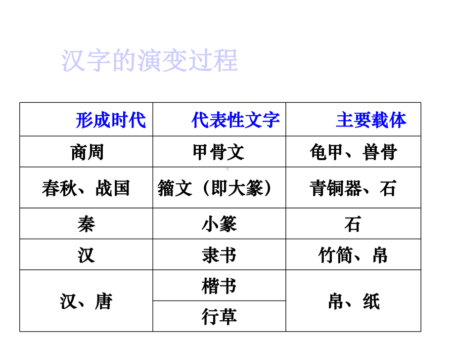 尊重并善待汉字苏教版课件.ppt_第3页