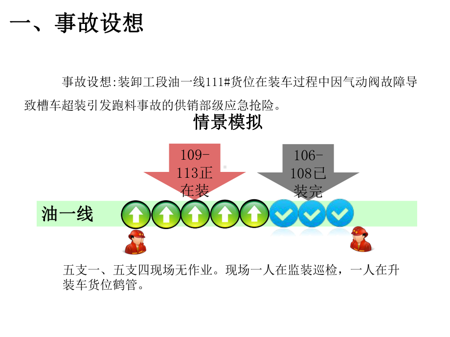 物料泄漏应急预案演练课件.ppt_第2页