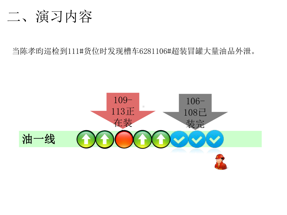 物料泄漏应急预案演练课件.ppt_第3页