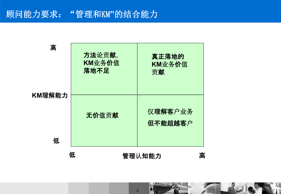 企业管理体系框架课件.ppt_第3页