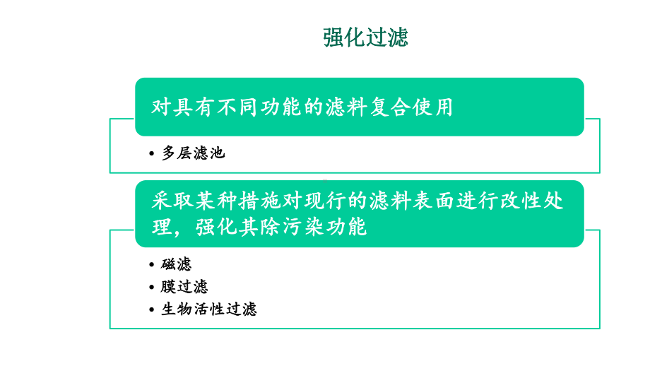 常规水处理工艺的强化-强化过滤课件.pptx_第2页