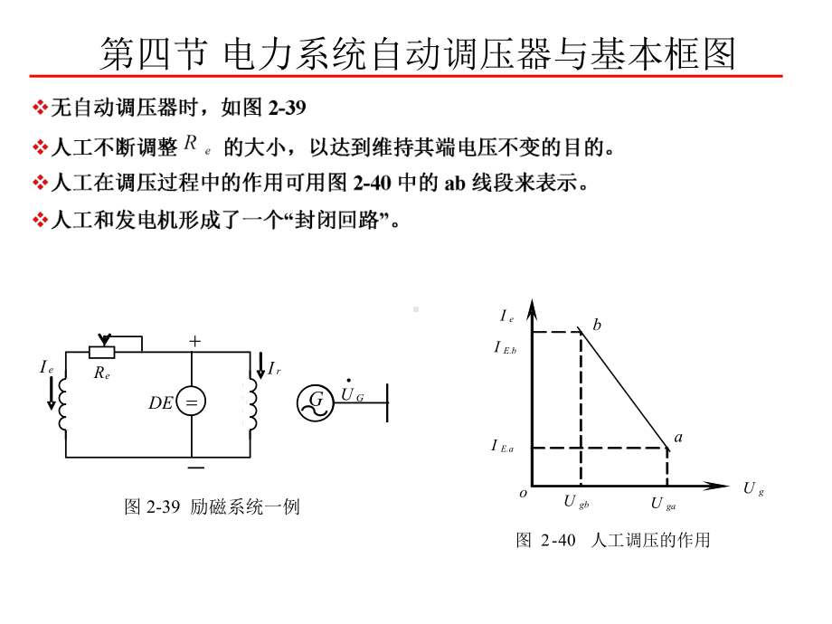 电力系统自动调压器与基本框图课件.ppt_第3页