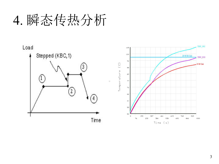 ANSYS瞬态热分析教程及实例参考幻灯片课件.ppt_第3页