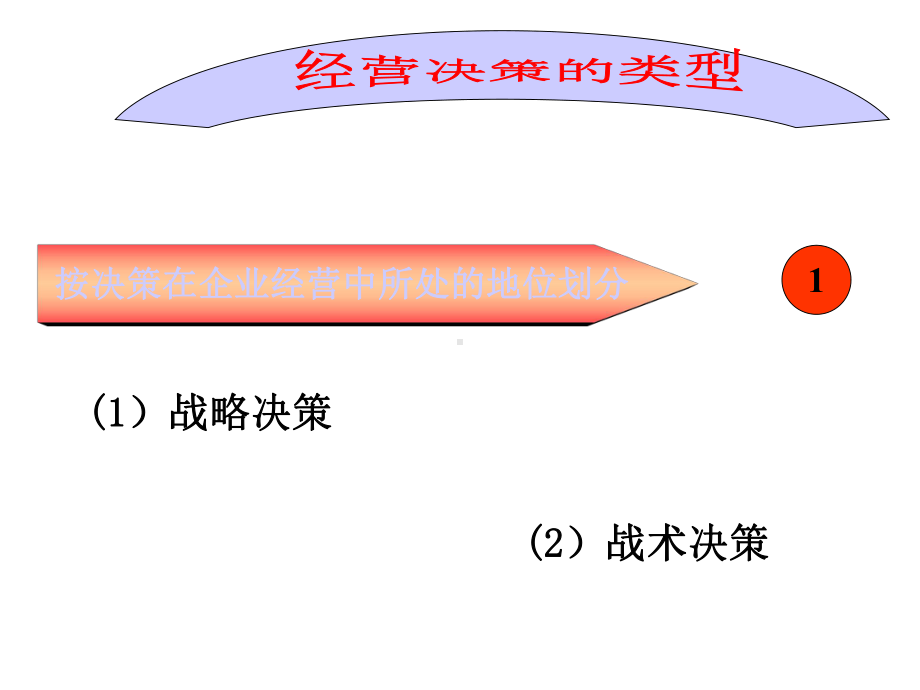 物流企业经营决策与计划管理课件.ppt_第3页