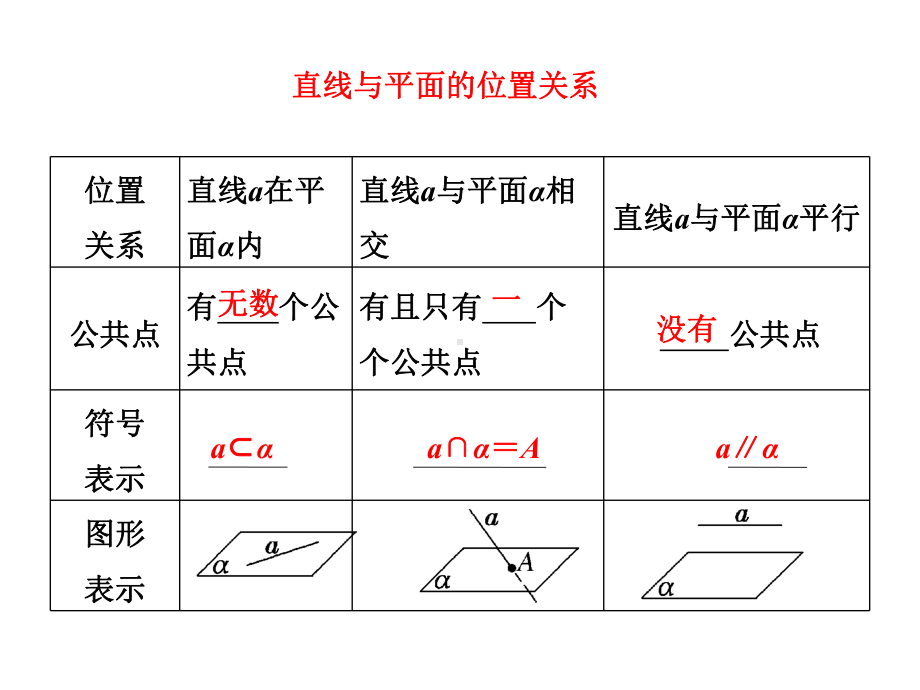 直线与平面的位置关系课件.ppt_第2页