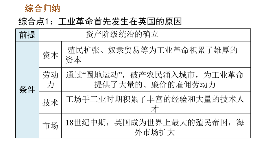 人教部编历史九年级上册第七单元巩固强化复习课件.ppt_第3页