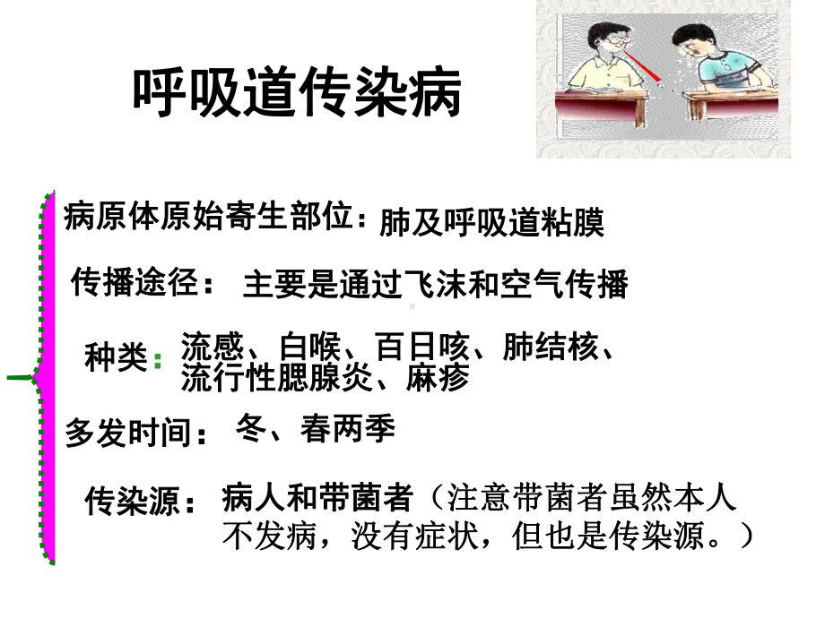 常见的各类传染病课件.ppt_第3页