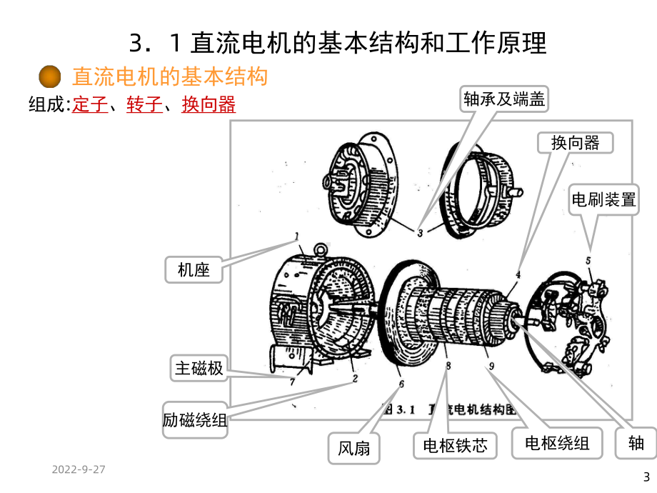 直流电机的工作原理和机械特性课件.ppt_第3页