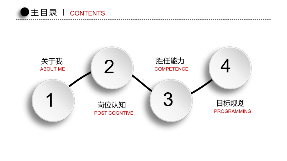 完美版竞聘校长课件.pptx_第2页