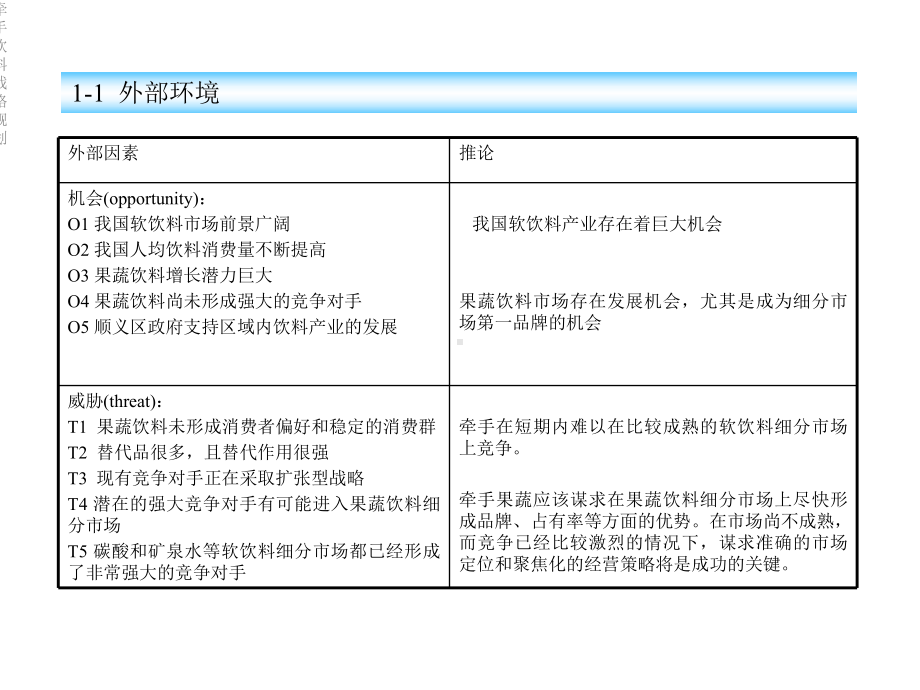 牵手饮料战略规划课件.ppt_第3页