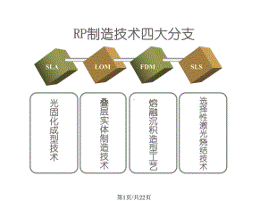 SLS选择性激光烧结课件.pptx