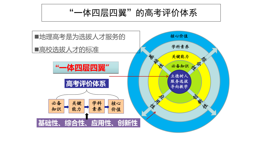 湖南省某中学2020届高考地理考前指导(2020年6月)课件.pptx_第2页