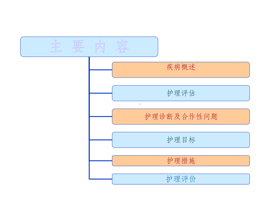 癫痫病人的护理版课件.ppt_第3页