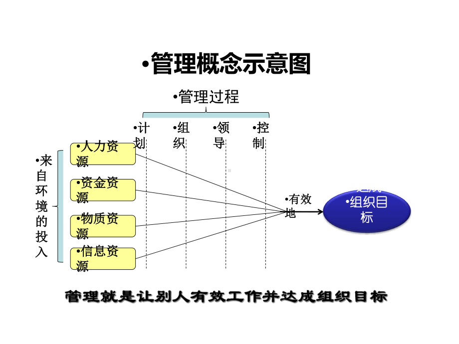 MTP实战管理技能360度修炼课件.pptx_第3页