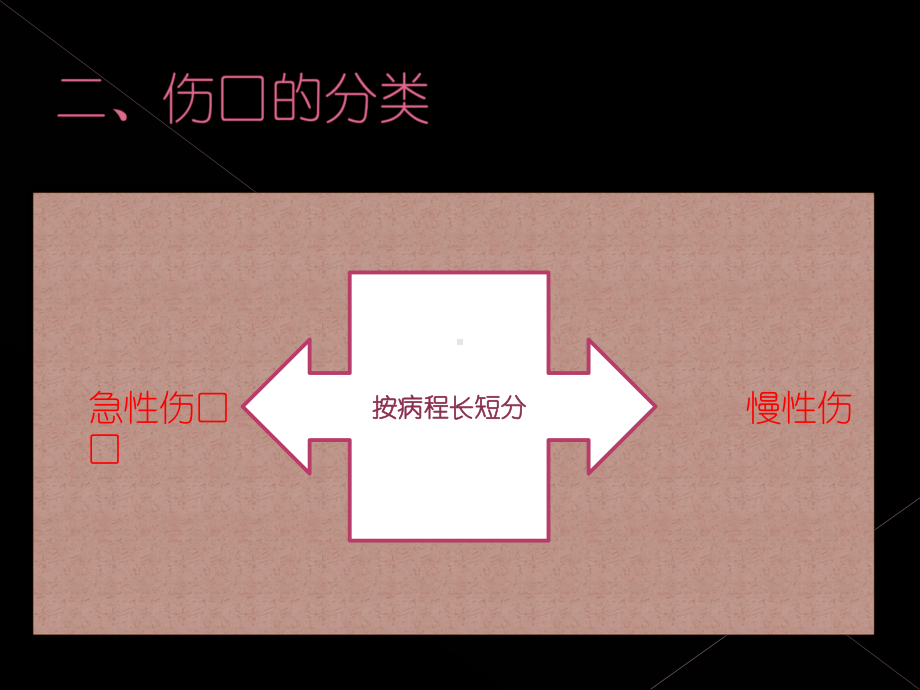 伤口处理概述课件.ppt_第3页