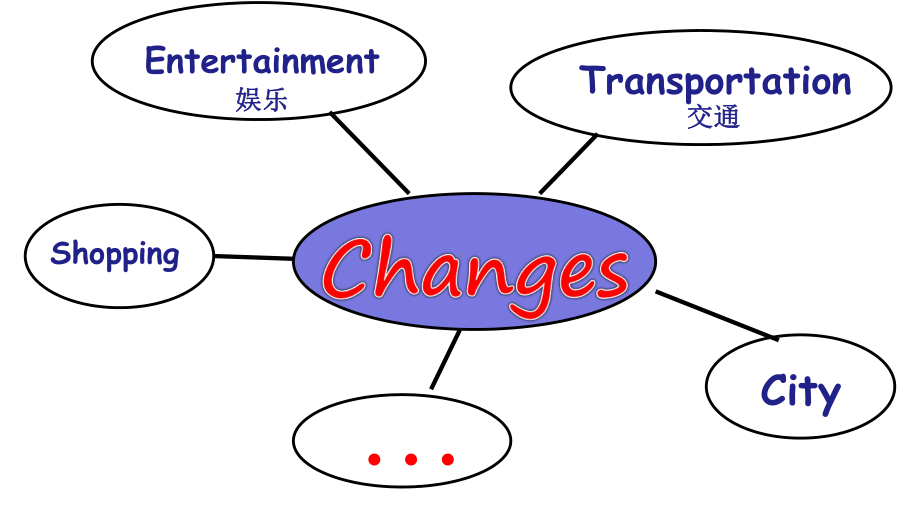 PEP英语六年级下册unit4ThenandnowStorytime教学课件.pptx_第2页