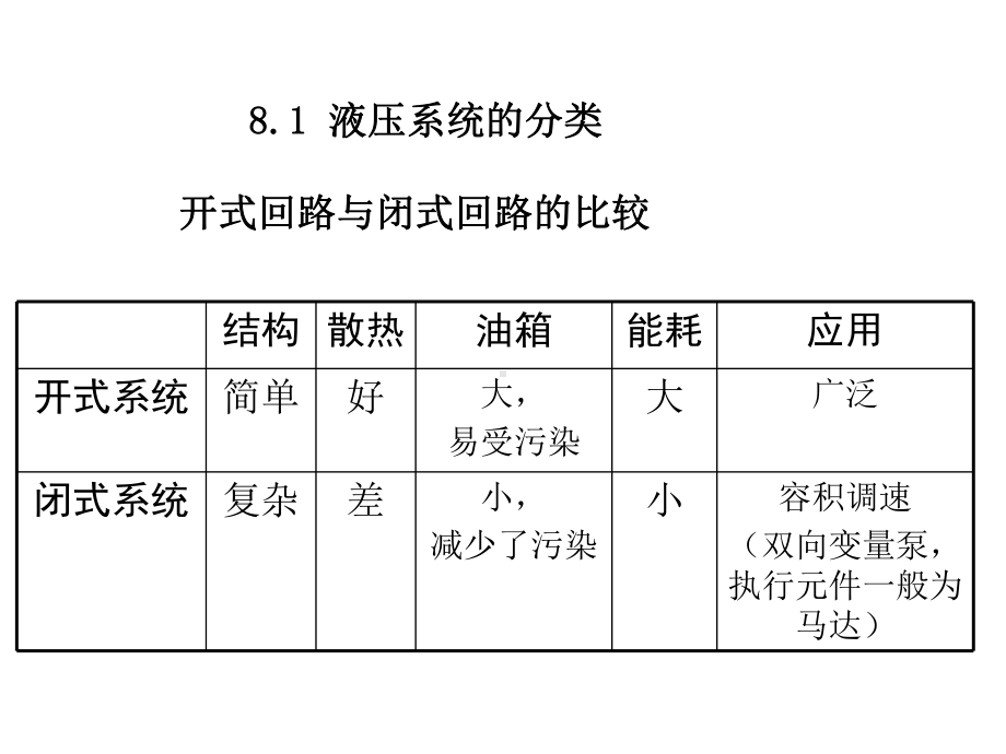 液压系统的设计与应用实例课件.ppt_第3页