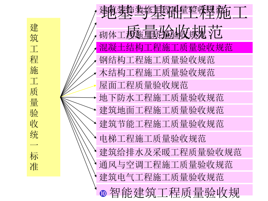 混凝土结构工程施工质量验收标准讲解课件.ppt_第2页