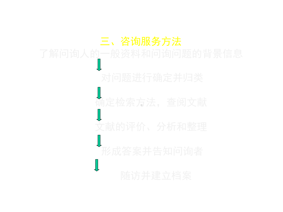 用药教育与咨询课件.ppt_第3页