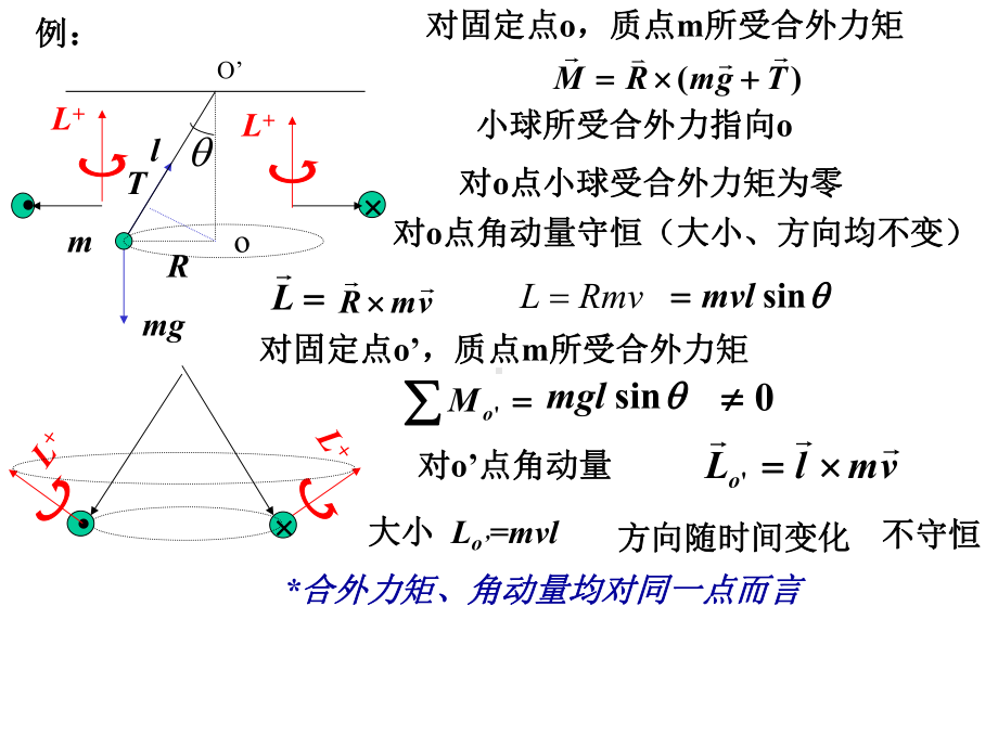 大学物理上第2章3能量守恒定律课件.ppt_第1页