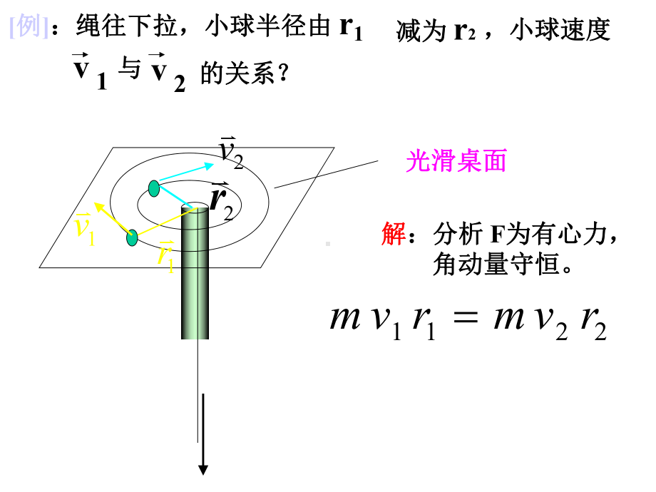 大学物理上第2章3能量守恒定律课件.ppt_第2页