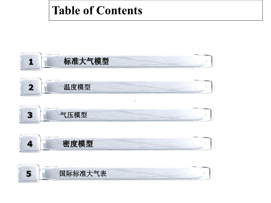 国际标准大气课件.ppt_第2页