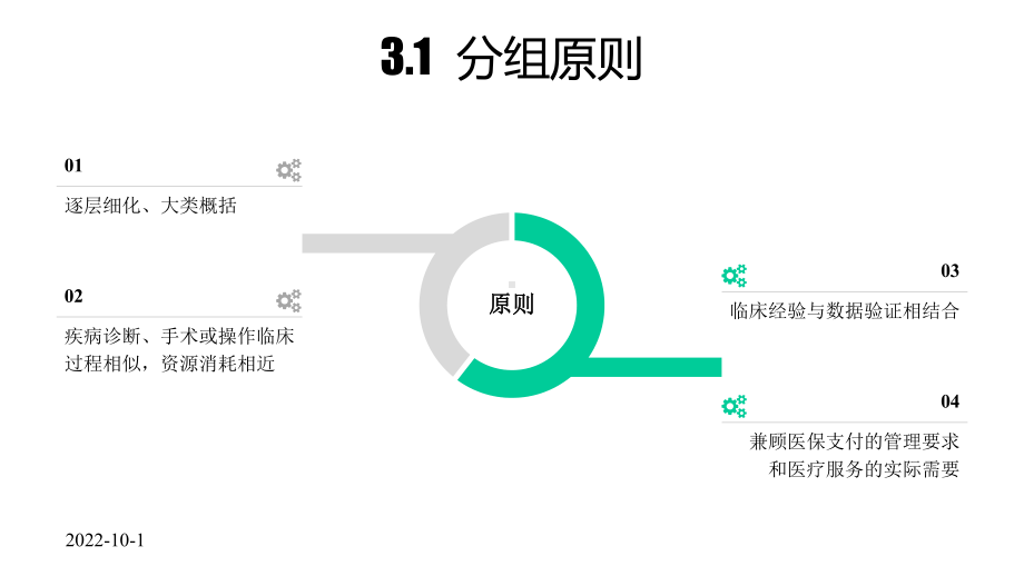 CHSDRG分组策略与方法—培训课件.pptx_第3页