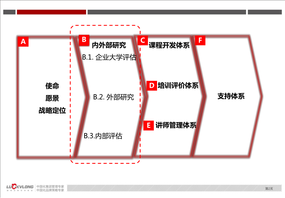 企业大学建设案例课件.pptx_第2页