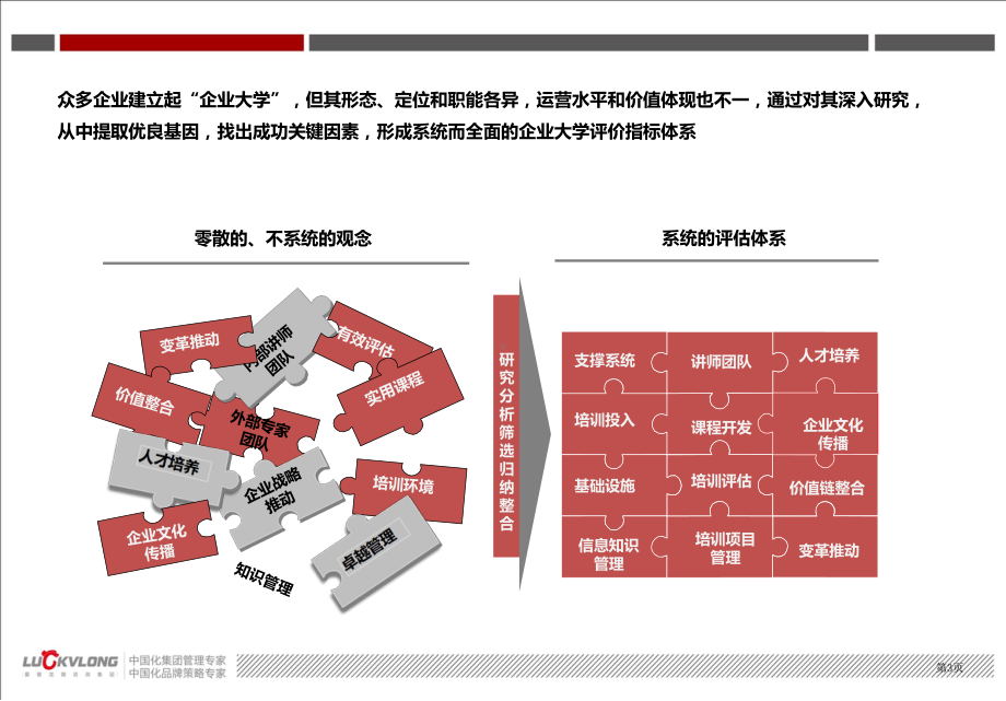 企业大学建设案例课件.pptx_第3页