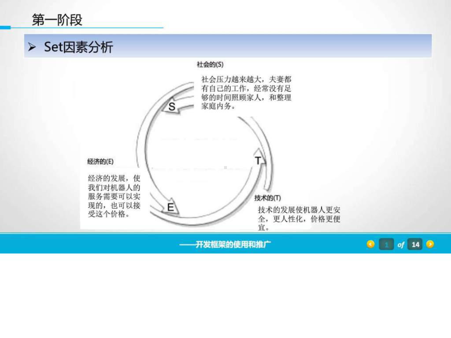 家用智能机器人课件.ppt_第2页