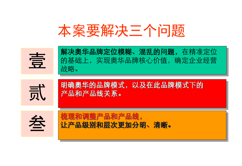 奥华品牌战略规划案终稿课件.ppt_第3页