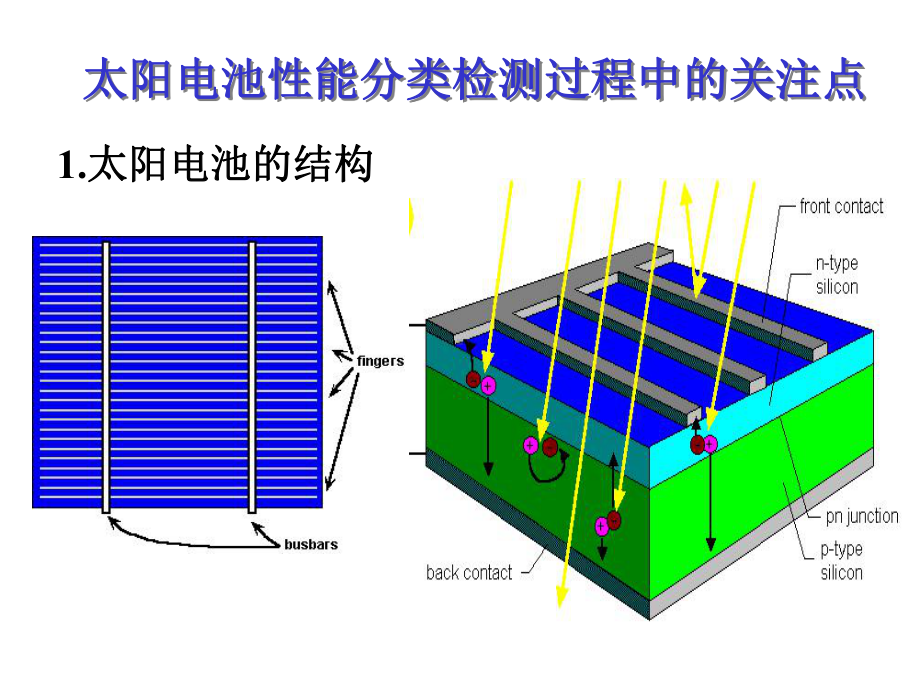 太阳电池生产中的工艺控制课件.ppt_第3页