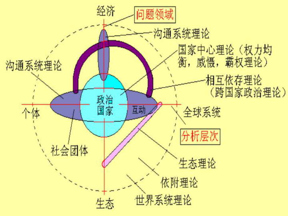 国际关系第二章课件.ppt_第2页