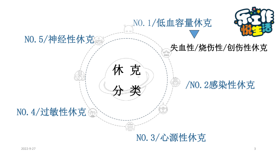 休克的救护流程课件.ppt_第3页