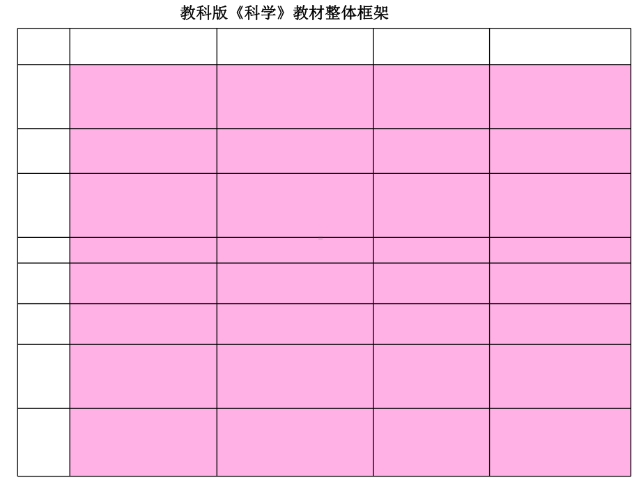 教科版小学五年科学上教材分析课件.ppt_第2页