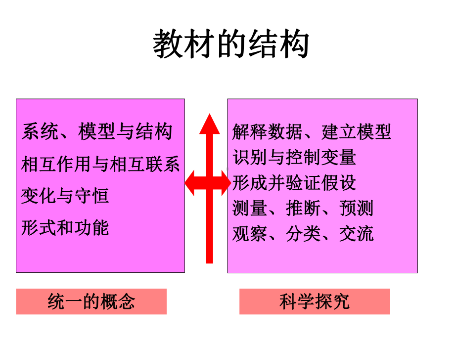 教科版小学五年科学上教材分析课件.ppt_第3页